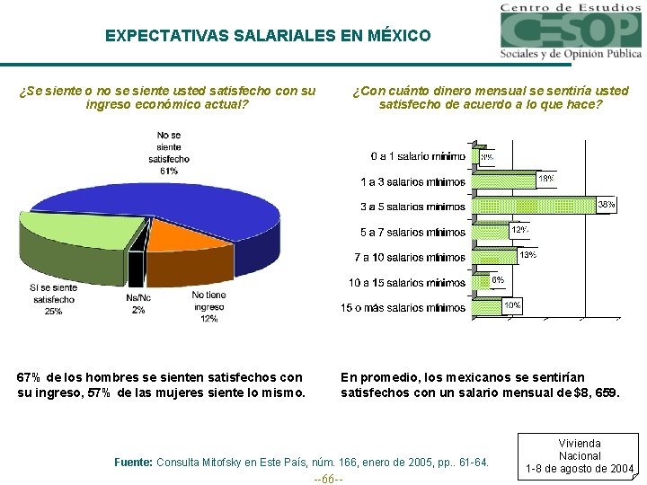 EXPECTATIVAS SALARIALES EN MÉXICO ¿Se siente o no se siente usted satisfecho con su