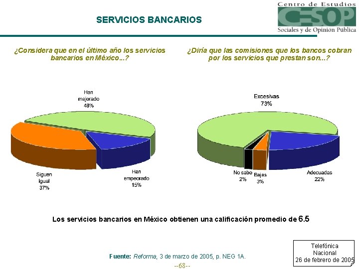 SERVICIOS BANCARIOS ¿Considera que en el último año los servicios bancarios en México. .