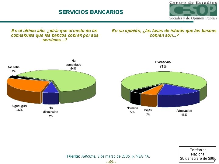 SERVICIOS BANCARIOS En el último año, ¿diría que el costo de las comisiones que