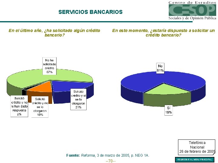 SERVICIOS BANCARIOS En el último año, ¿ha solicitado algún crédito bancario? En este momento,