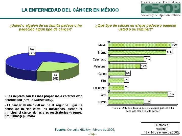 LA ENFERMEDAD DEL CÁNCER EN MÉXICO ¿Usted o alguien de su familia padece o