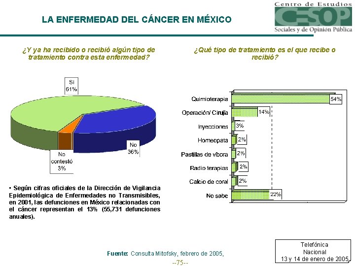 LA ENFERMEDAD DEL CÁNCER EN MÉXICO ¿Y ya ha recibido o recibió algún tipo