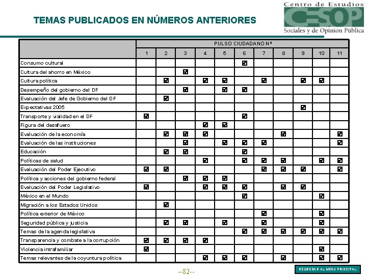 TEMAS PUBLICADOS EN NÚMEROS ANTERIORES PULSO CIUDADANO Nº 1 2 3 4 5 6