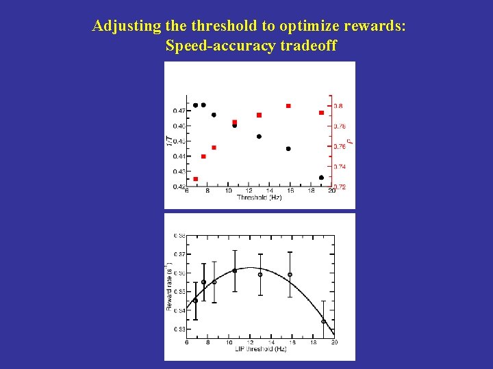 Adjusting the threshold to optimize rewards: Speed-accuracy tradeoff 