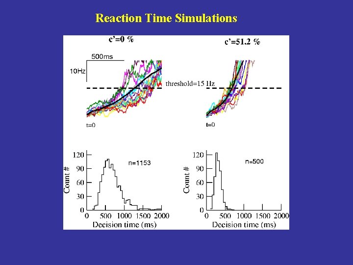 Reaction Time Simulations 