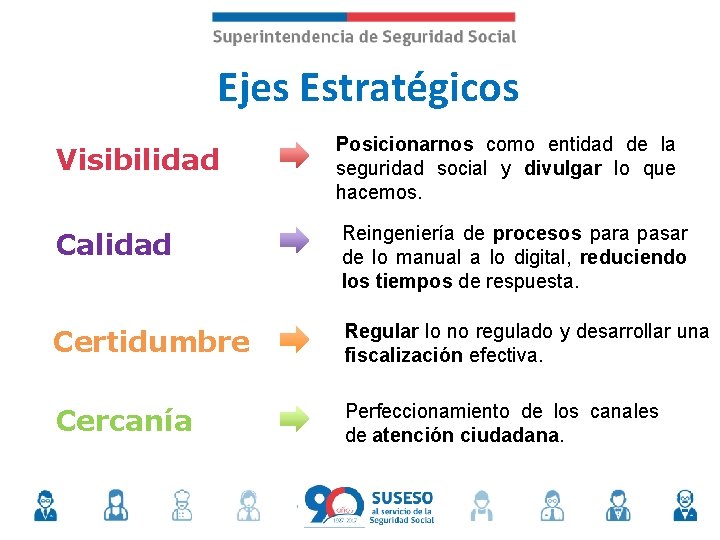 Ejes Estratégicos Visibilidad Posicionarnos como entidad de la seguridad social y divulgar lo que