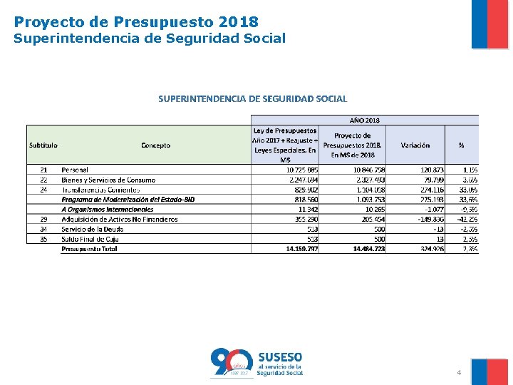 Proyecto de Presupuesto 2018 Superintendencia de Seguridad Social 4 