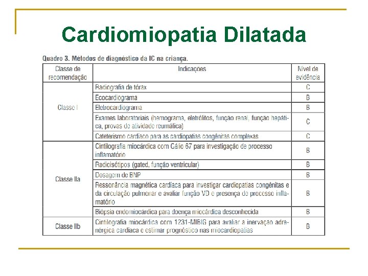 Cardiomiopatia Dilatada 