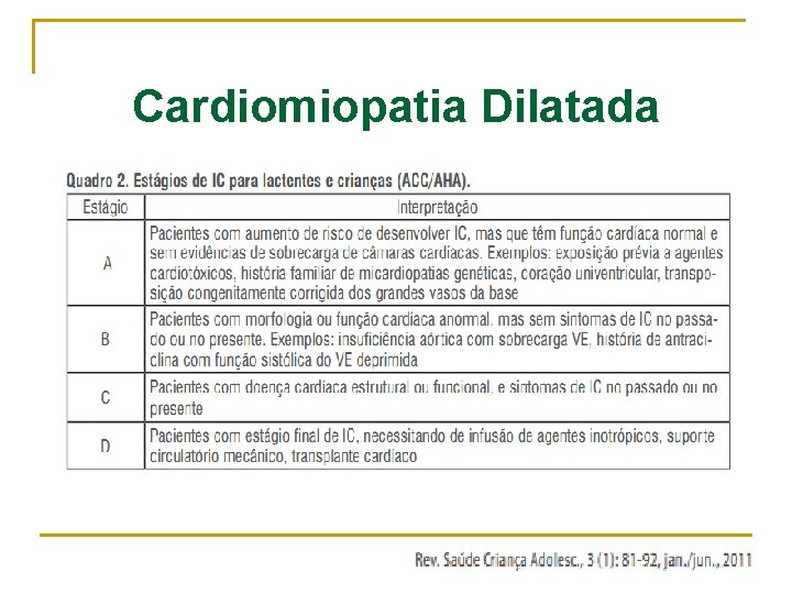 Cardiomiopatia Dilatada 