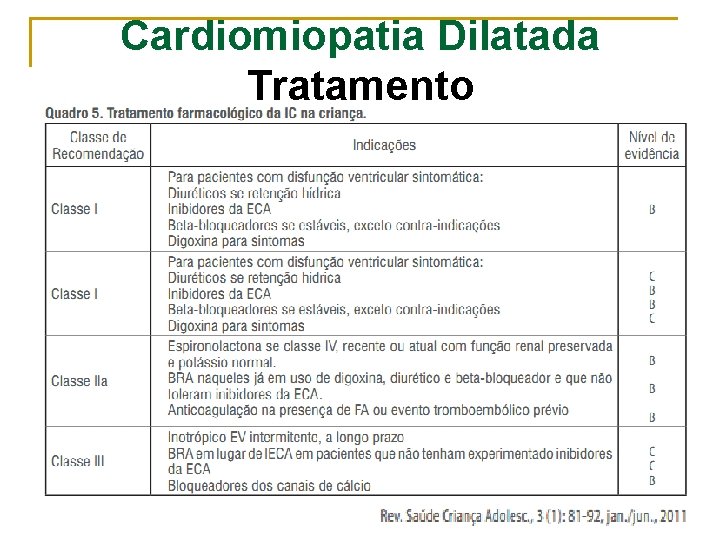 Cardiomiopatia Dilatada Tratamento 