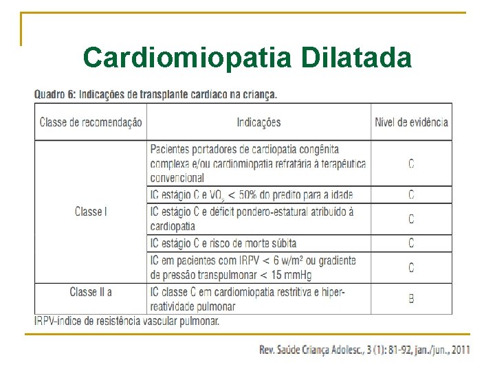 Cardiomiopatia Dilatada 