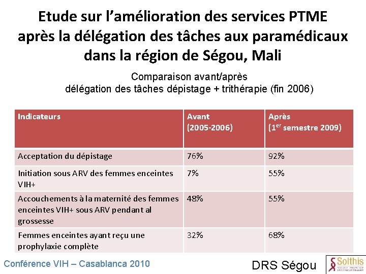 Etude sur l’amélioration des services PTME après la délégation des tâches aux paramédicaux dans