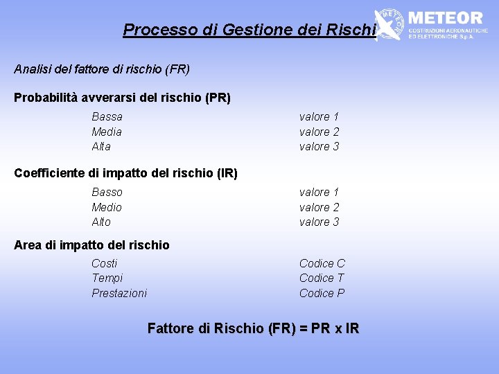 Processo di Gestione dei Rischi Analisi del fattore di rischio (FR) Probabilità avverarsi del