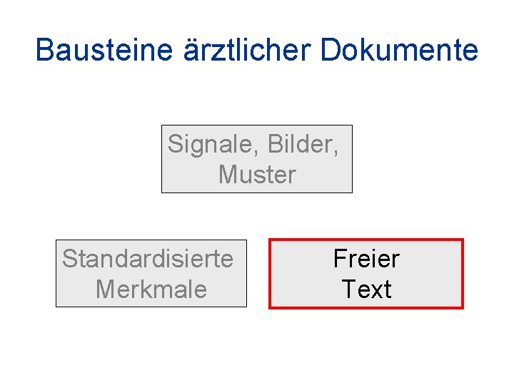 Bausteine ärztlicher Dokumente Signale, Bilder, Muster Standardisierte Merkmale Freier Text 