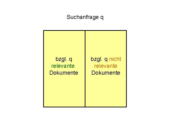 Suchanfrage q bzgl. q relevante Dokumente bzgl. q nicht relevante Dokumente 