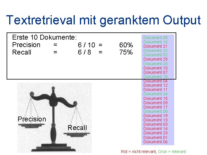 Textretrieval mit geranktem Output Erste 10 Dokumente: Precision = 6 / 10 = Recall