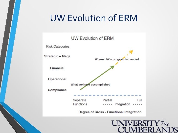 UW Evolution of ERM 