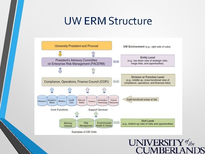 UW ERM Structure 