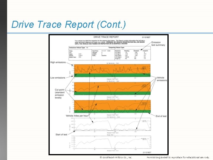 Drive Trace Report (Cont. ) © Goodheart-Willcox Co. , Inc. Permission granted to reproduce