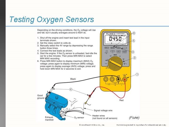 Testing Oxygen Sensors (Fluke) © Goodheart-Willcox Co. , Inc. Permission granted to reproduce for