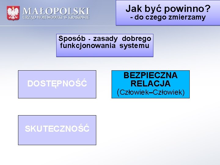 Jak być powinno? - do czego zmierzamy Sposób - zasady dobrego funkcjonowania systemu DOSTĘPNOŚĆ