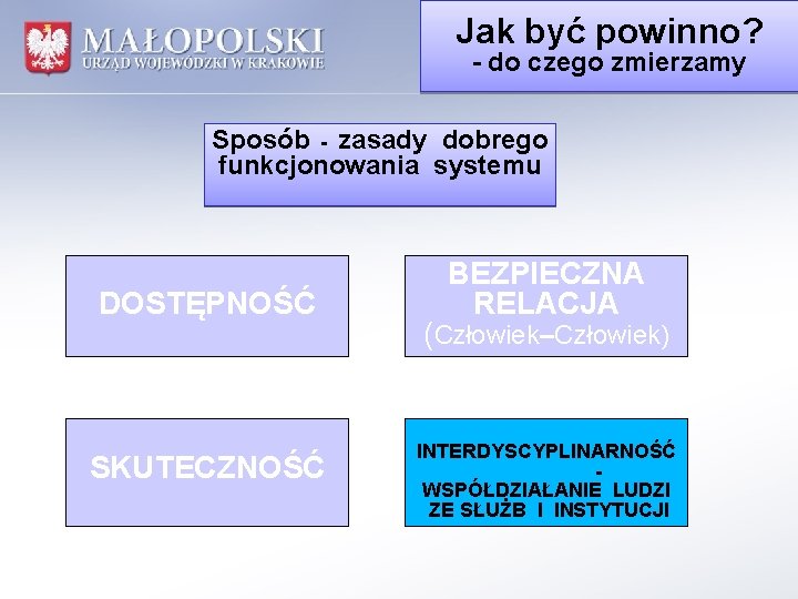 Jak być powinno? - do czego zmierzamy Sposób - zasady dobrego funkcjonowania systemu DOSTĘPNOŚĆ