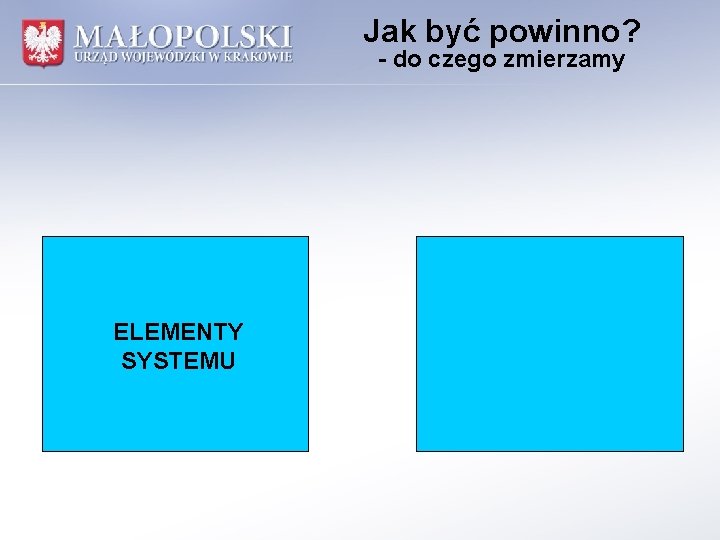 Jak być powinno? - do czego zmierzamy ELEMENTY SYSTEMU 