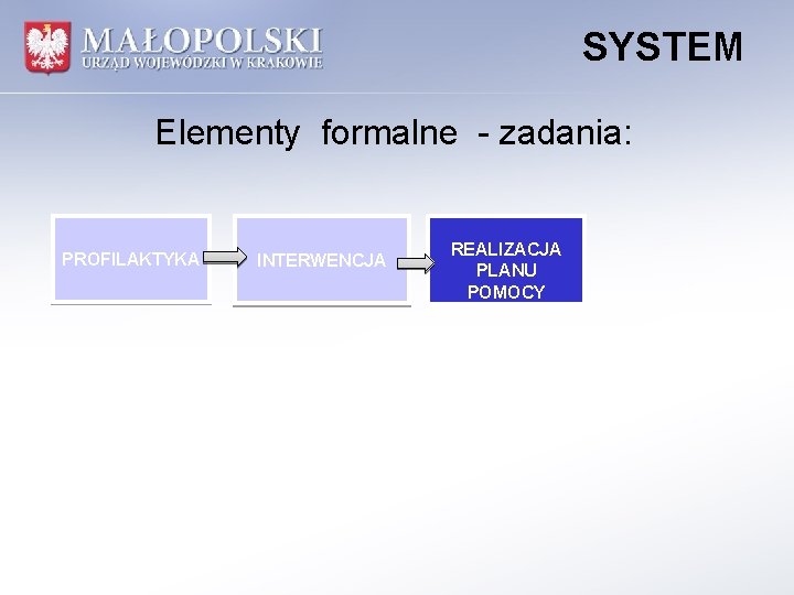 SYSTEM Elementy formalne - zadania: PROFILAKTYKA INTERWENCJA REALIZACJA PLANU POMOCY 