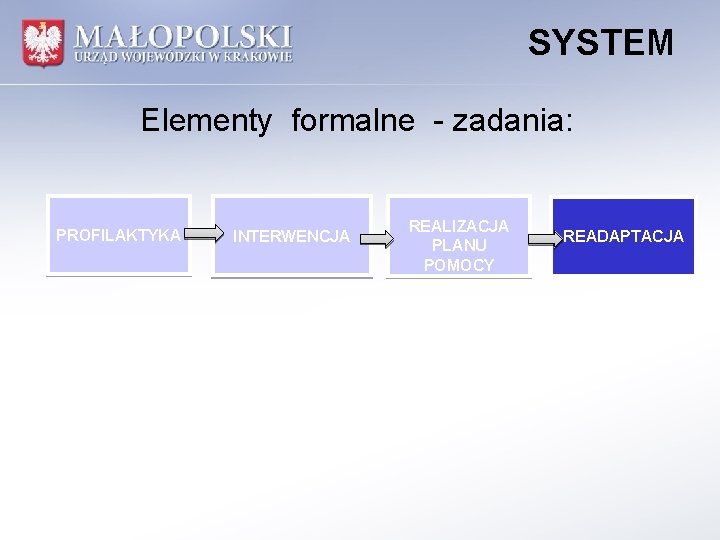 SYSTEM Elementy formalne - zadania: PROFILAKTYKA INTERWENCJA REALIZACJA PLANU POMOCY READAPTACJA 