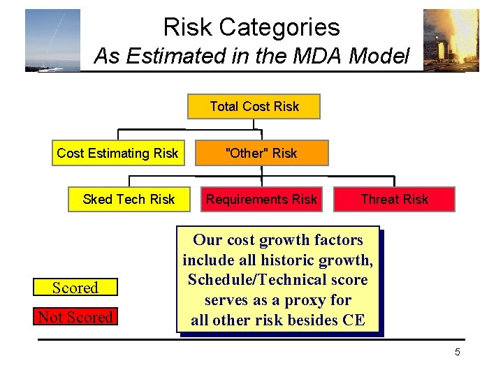 Mda Risk Cube MDA Current Approach Technically Based Opinion Mapped to