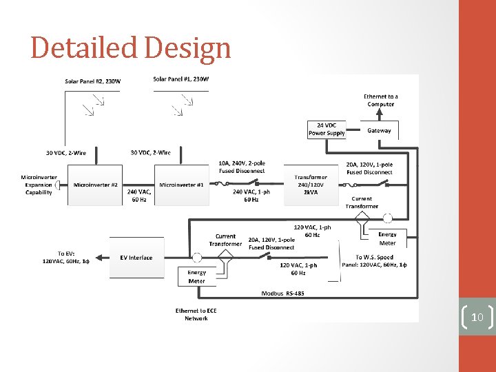 Detailed Design 10 