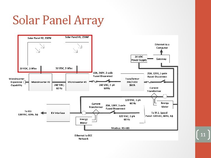 Solar Panel Array 11 