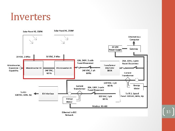 Inverters 13 