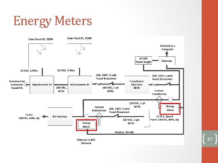 Energy Meters 16 