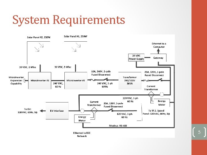 System Requirements 5 