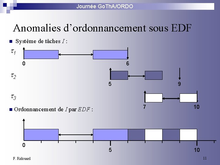 Journée Go. Th. A/ORDO Anomalies d’ordonnancement sous EDF n Système de tâches I :