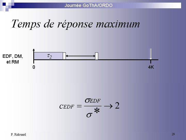 Journée Go. Th. A/ORDO Temps de réponse maximum 2 EDF, DM, et RM 0