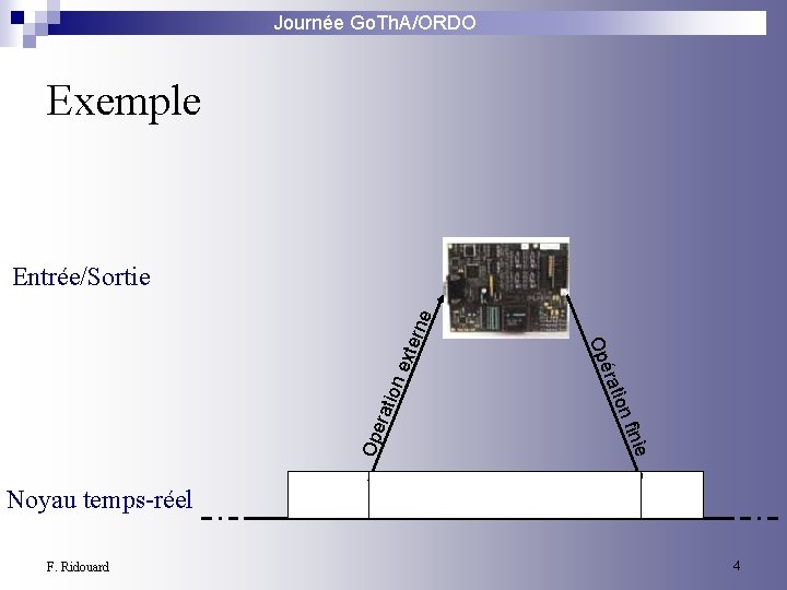 Journée Go. Th. A/ORDO Exemple finie atio n Ope r on rati Opé exte