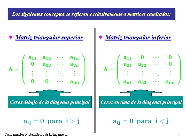 Los siguientes conceptos se refieren exclusivamente a matrices cuadradas: ¬ Matriz triangular superior Ceros Los siguientes conceptos se refieren exclusivamente a matrices cuadradas: ¬ Matriz triangular superior Ceros