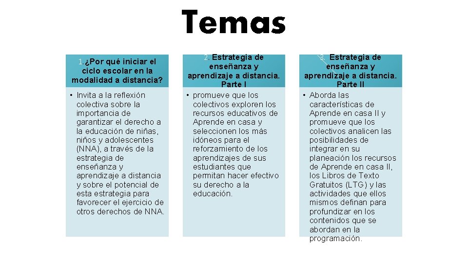 Temas 1. ¿Por qué iniciar el ciclo escolar en la modalidad a distancia? •