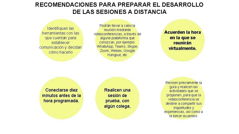 RECOMENDACIONES PARA PREPARAR EL DESARROLLO DE LAS SESIONES A DISTANCIA Identifiquen las herramientas con