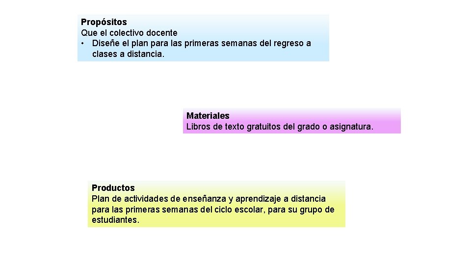 Propósitos Que el colectivo docente • Diseñe el plan para las primeras semanas del