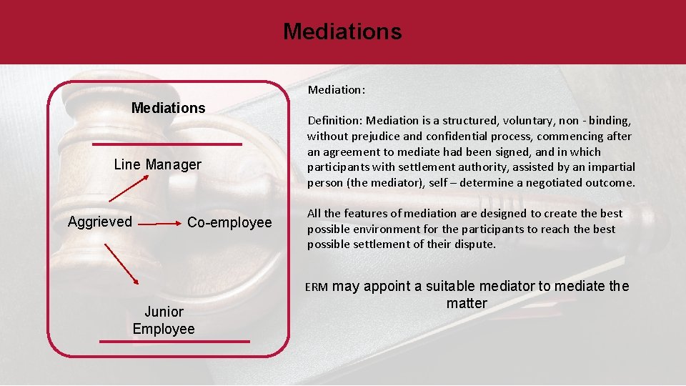 Mediations Mediation: Mediations Line Manager Aggrieved Co-employee Definition: Mediation is a structured, voluntary, non