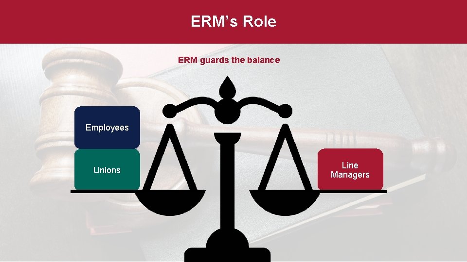 ERM’s Role ERM guards the balance Employees Unions Line Managers 