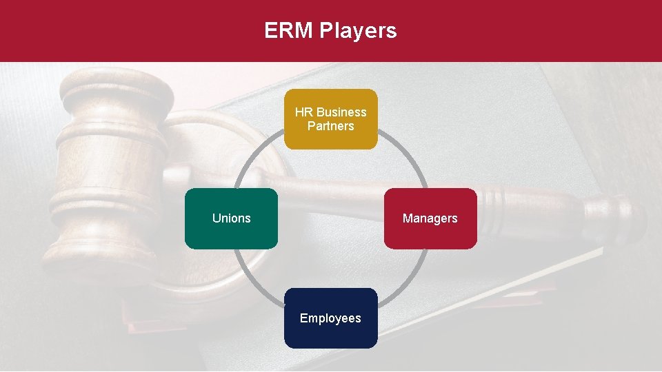 ERM Players HR Business Partners Unions Managers Employees 