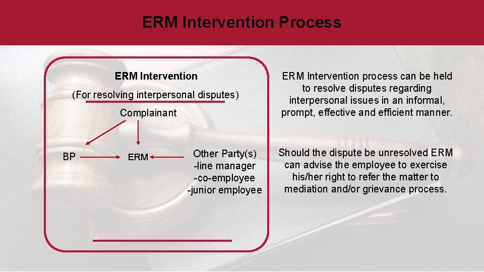 ERM Intervention Process ERM Intervention (For resolving interpersonal disputes) Complainant BP ERM Other Party(s)