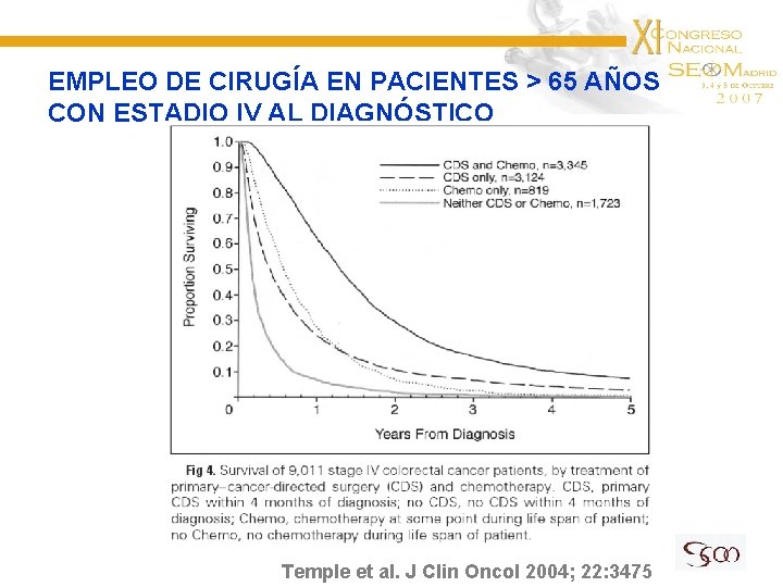 EMPLEO DE CIRUGÍA EN PACIENTES > 65 AÑOS CON ESTADIO IV AL DIAGNÓSTICO Temple