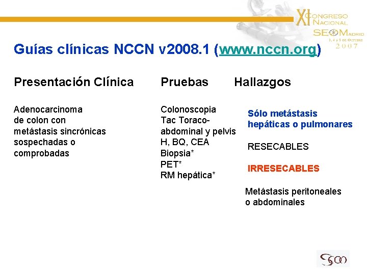 Guías clínicas NCCN v 2008. 1 (www. nccn. org) Presentación Clínica Pruebas Hallazgos Adenocarcinoma