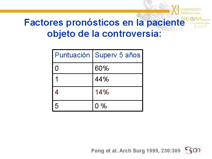 Factores pronósticos en la paciente objeto de la controversia: Puntuación Superv 5 años 0