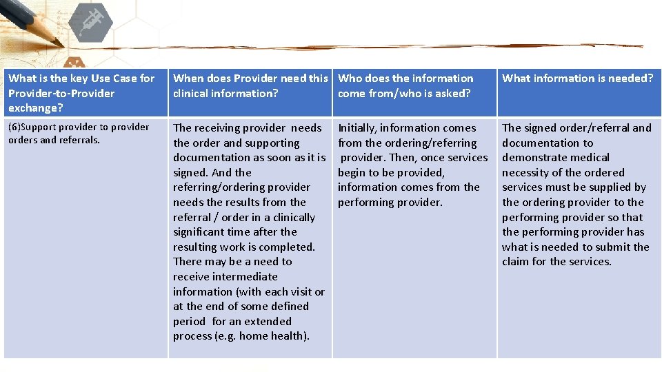 What is the key Use Case for Provider-to-Provider exchange? When does Provider need this